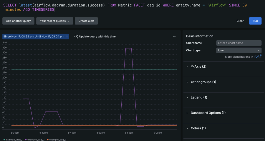 Screen shot of Airflow data in New Relic 