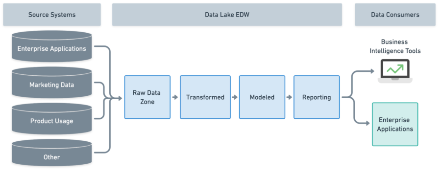 diagram of data pipeline