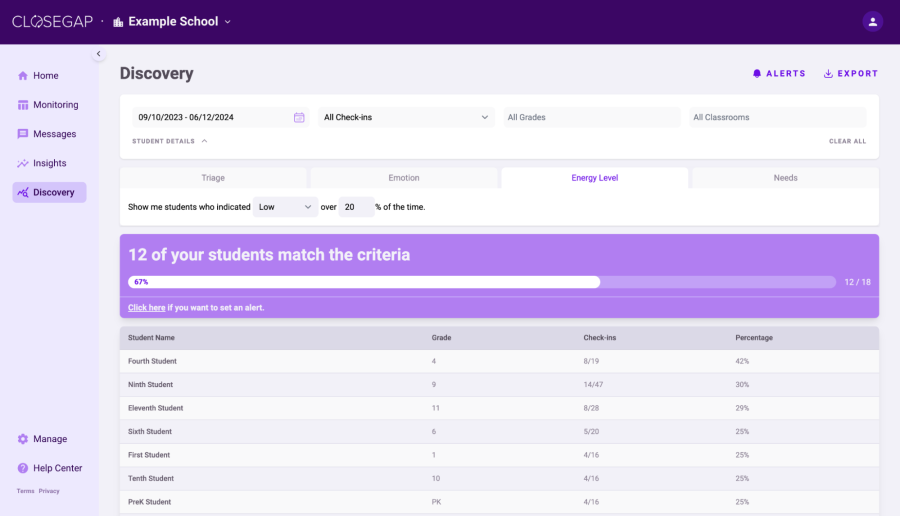 Closegap Educator dashboards