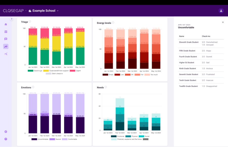 Closegap dashboard for educators