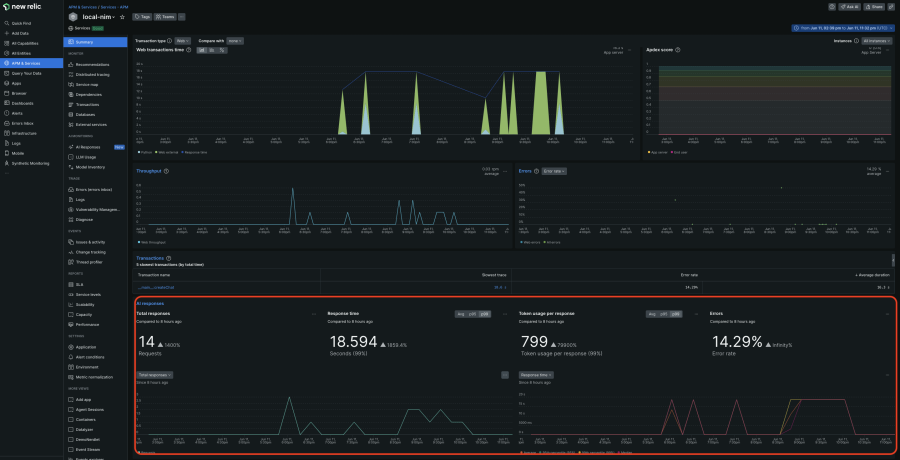 APM 360 summary view showing the integrated AI response metrics view