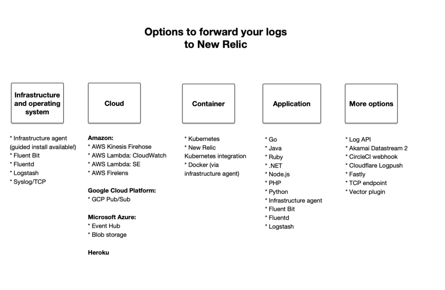Log forwarding options