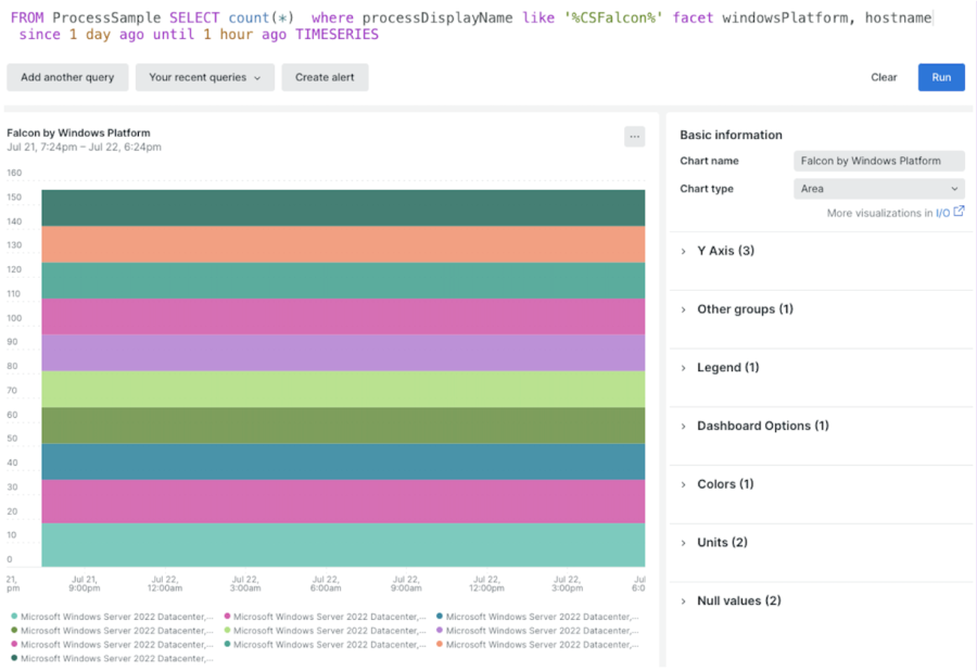 Dashboard New Relic