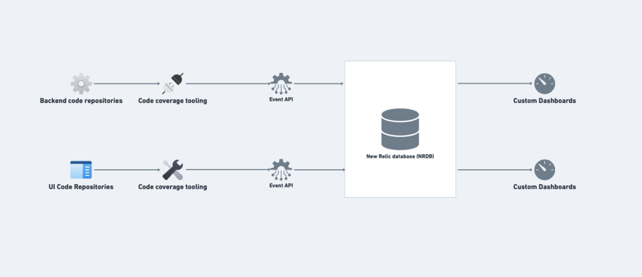 code coverage diagram