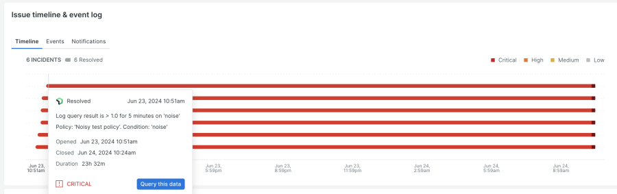 issue timeline & event log
