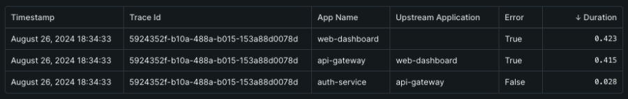 Additional attributes on transaction events