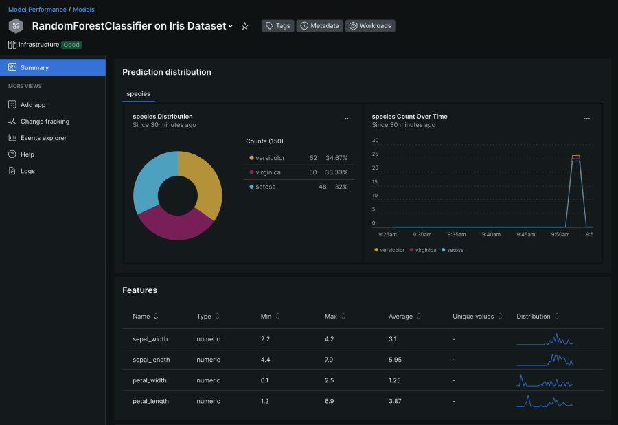 MLOps overview New Relic