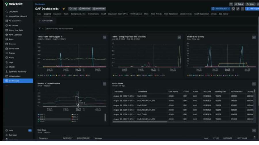 View status and health of systems, hosts, transactions, HANA, IDOCS, RFCs, web services, background jobs and more in one centralized view - all out of the box.