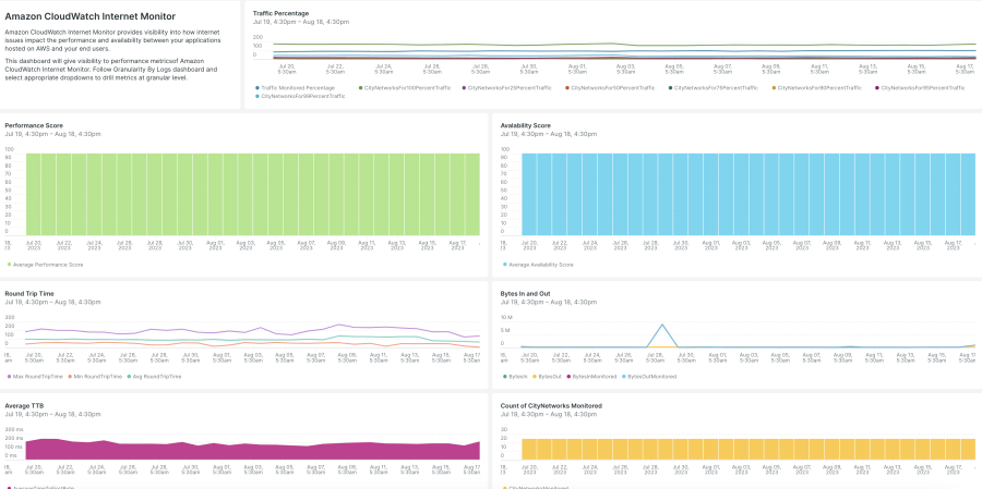 amazon-cloudwatch-internet-monitor01