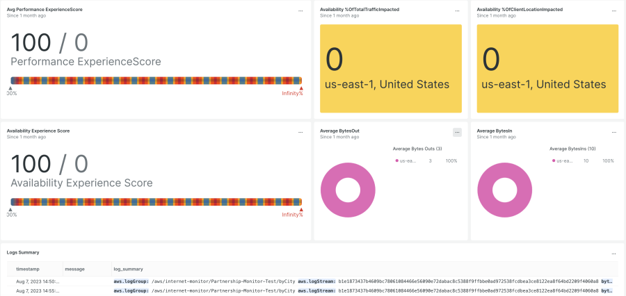 amazon-cloudwatch-internet-monitor03