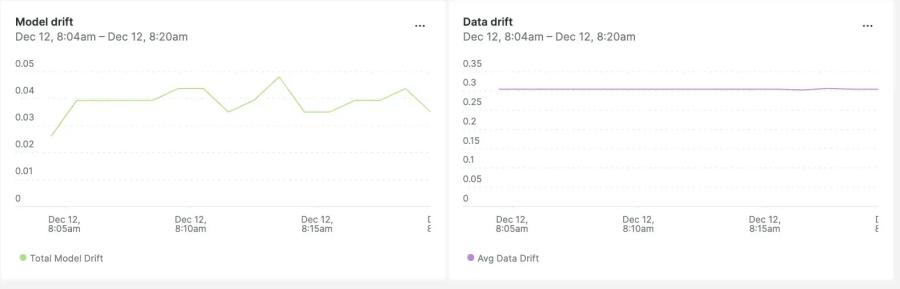 model performance monitoring performance drift