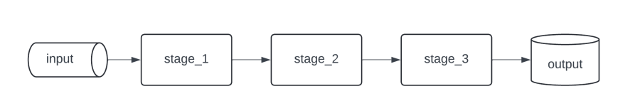 a simple pipeline example