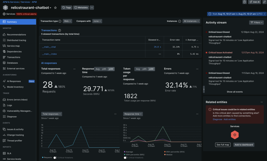 Relicstraunts AI performance summary