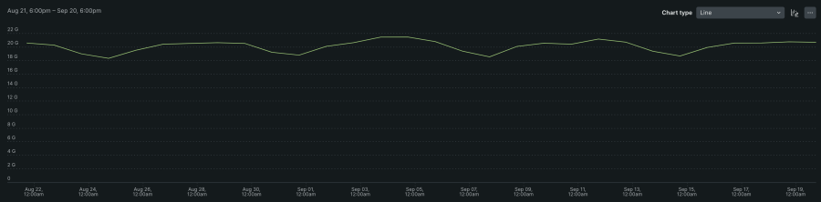 usage client events