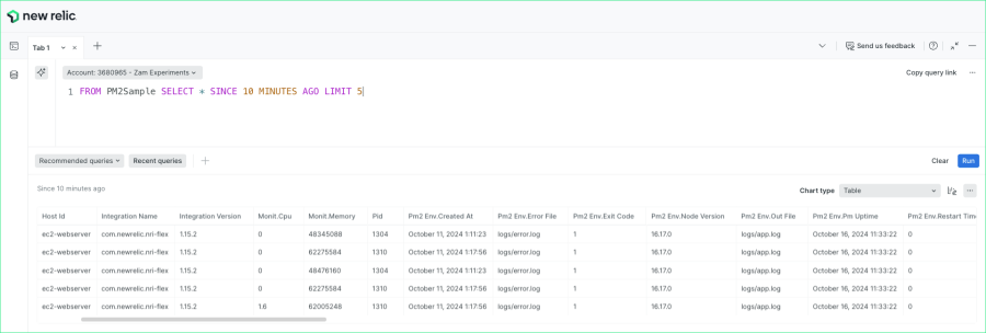 PM2Sample NRQL