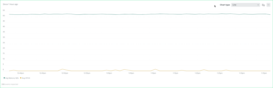 PM2Sample memory vs CPU