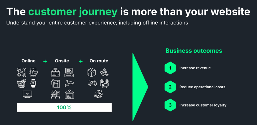 Customer Journey for Retail