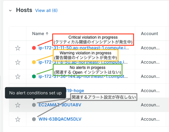 エンティティ一覧ページでのヘルスステータスの表示例