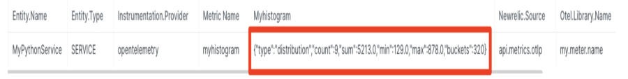 Table showing histogram 