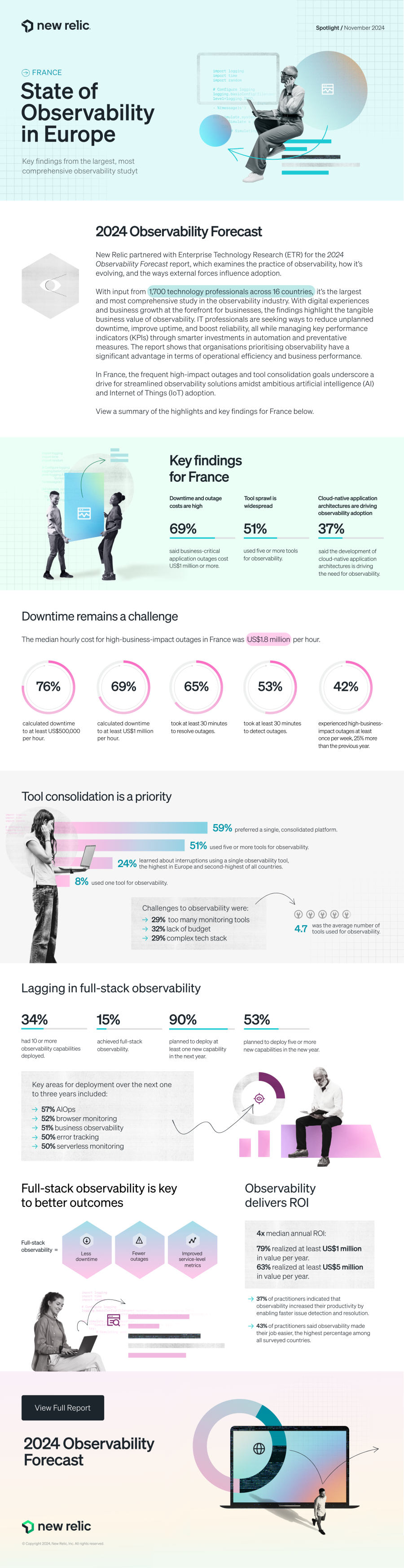 2024 Observability Forecast Spotlight for France Infographic