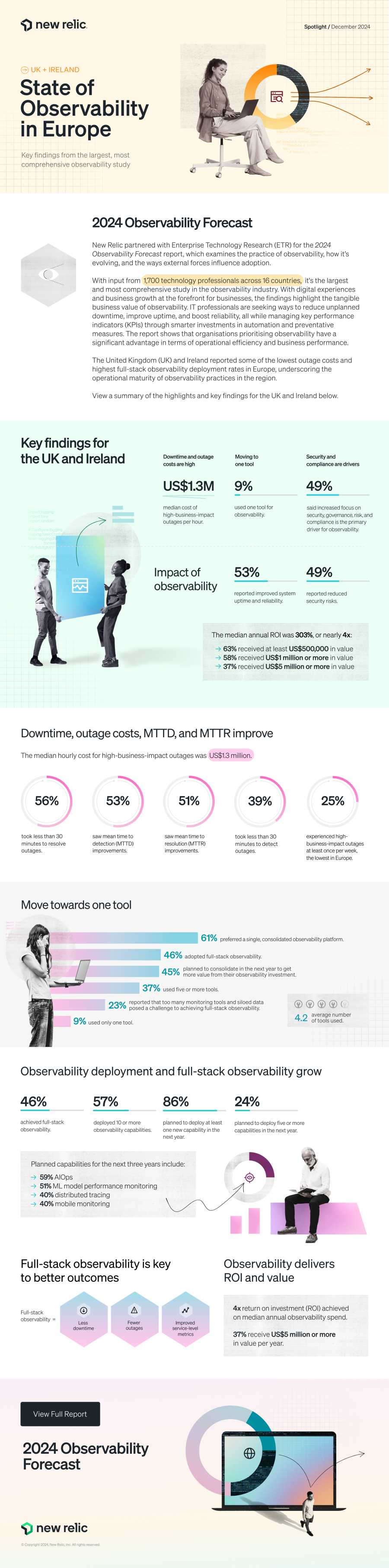 2024 Observability Forecast Spotlight for UK/Ireland Infographic