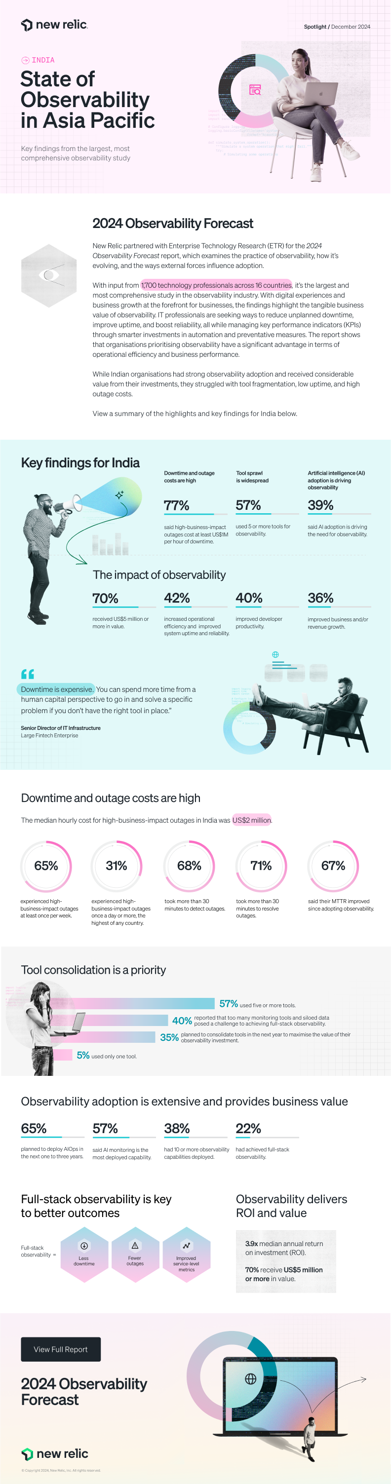 2024 Observability Forecast Spotlight for India Infographic