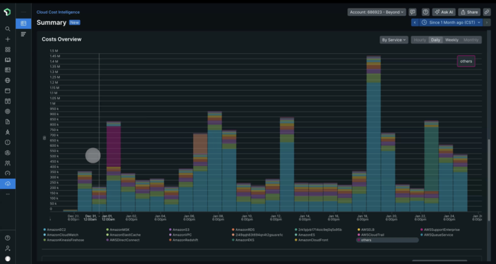 Intelligence Coûts du cloud
