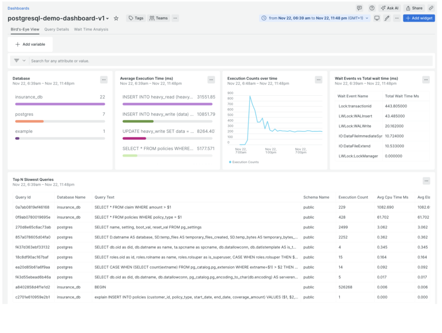 Database Performance Monitoring