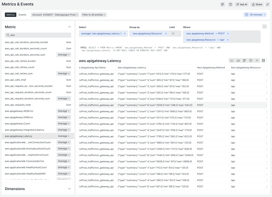 Metric & Events - aws.apigateway.Latency - value