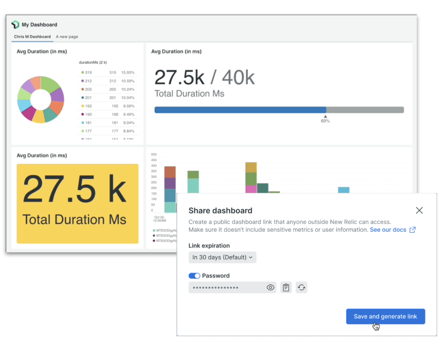 Public Dashboards