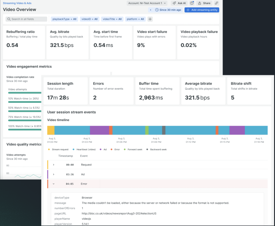 streaming video and ads dashboard