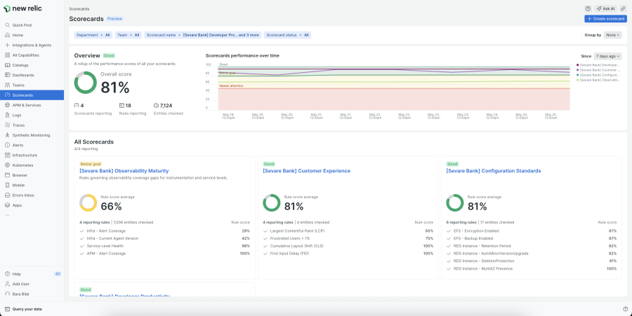 New Relic Scorecards