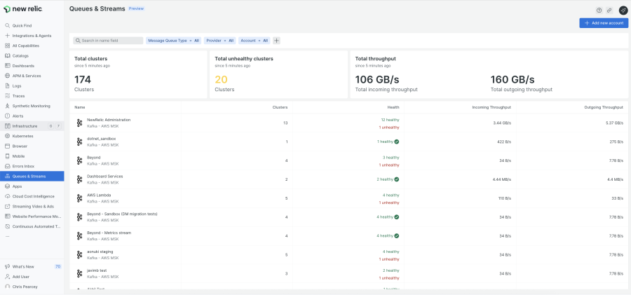 Comprehensive Kafka Topic Insights