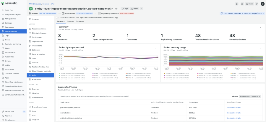 Identify and Optimize Data