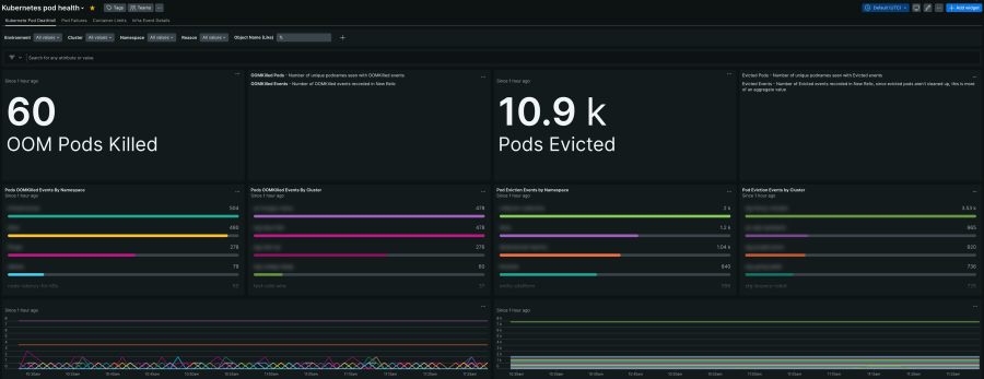 Kubernetes Health visual