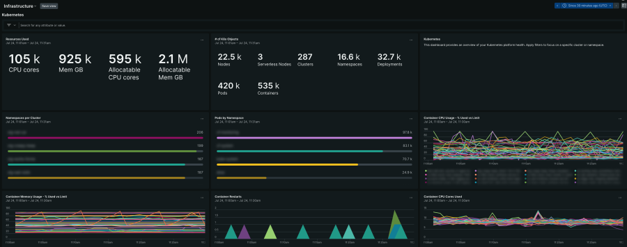 Kubernetes Resource Utilization