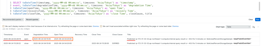release-nrqlpredictions-NrAiIncident.Keep