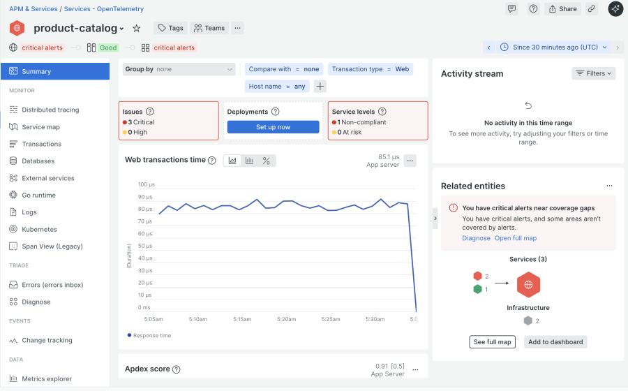 Product catalog service web transaction time dashboard