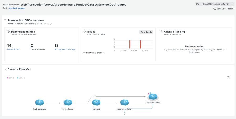 Transaction 360 visualization