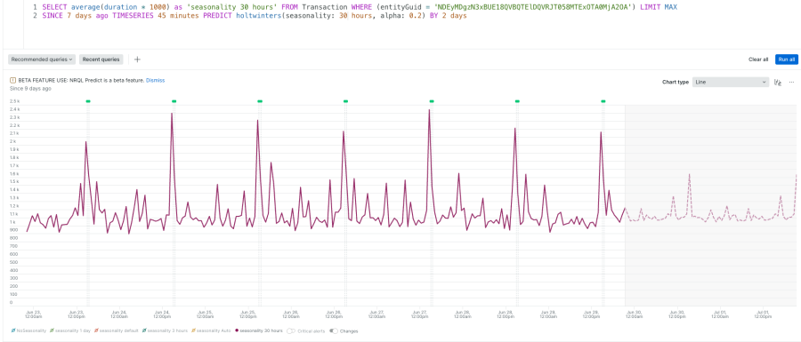 release-nrqlpredictions-seasonality30hour