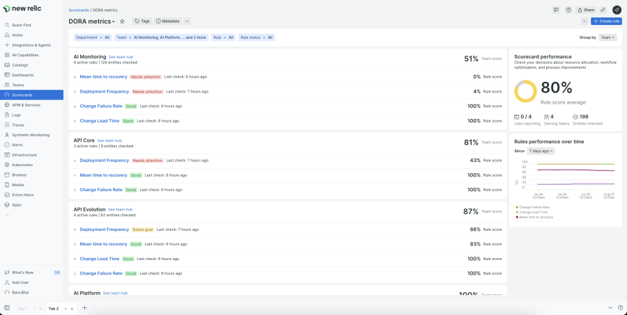 Calculate and track DORA metrics automatically.