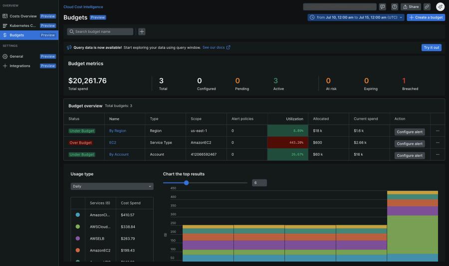 Cloud Cost Intelligence dashboard in the New Relic UI