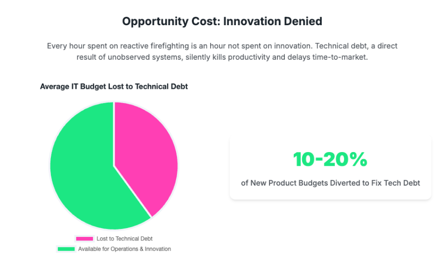 Innovation Delayed is Innovation Denied