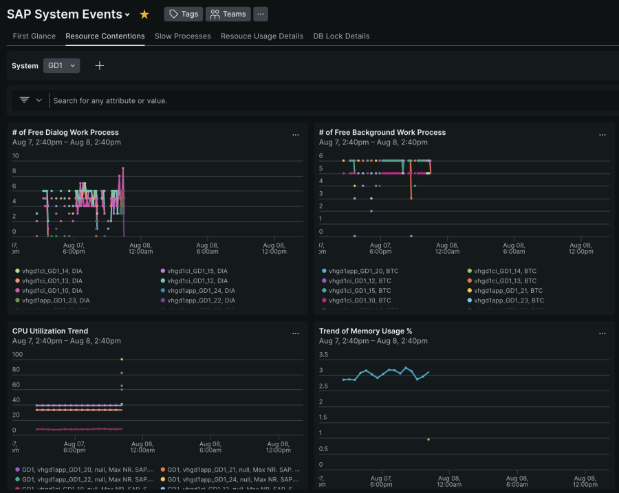 Tailored Views for Every User