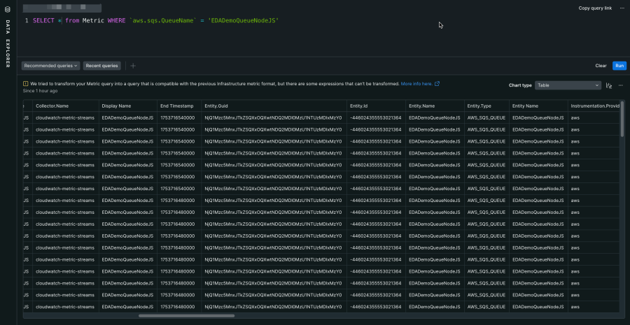 Query response for all SQS metrics