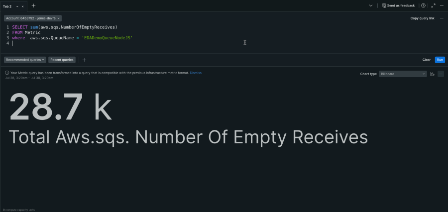 Query response showing 28.7k Total Aws.sqs Number of Empty Receives.