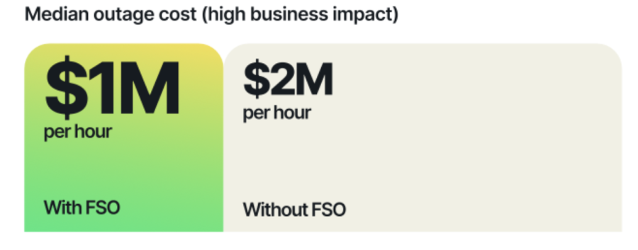 The Tangible Business Value of Observability 