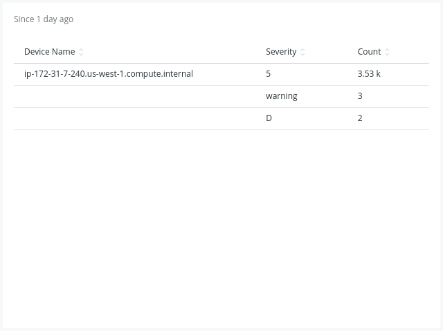 NRQLクエリの結果を示すテーブル。device_nameとseverityでグループ化され、エラーログの件数が表示されている。