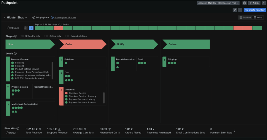 Pathpoint dashboard within New Relic UI