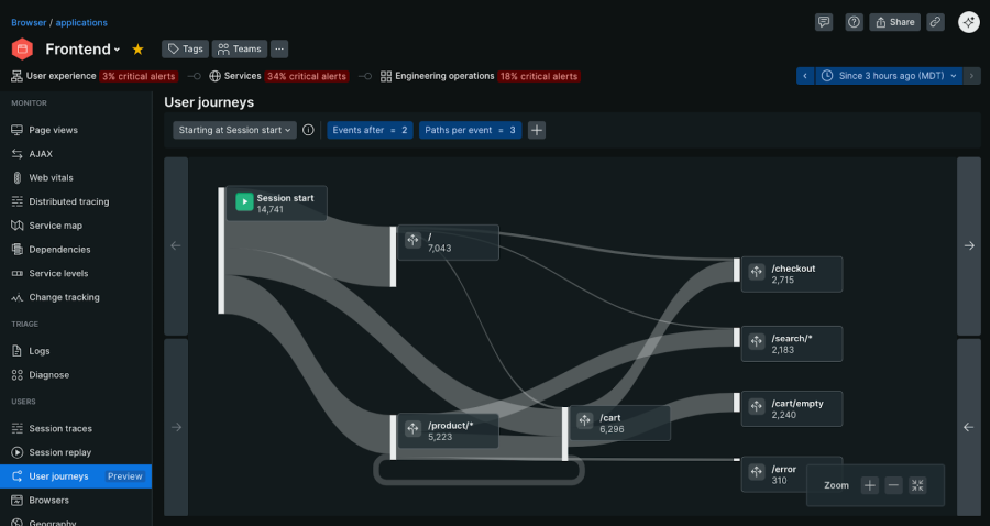 Browser User Journey visualization within the New Relic UI.